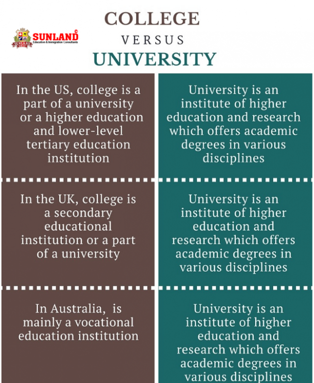 comparison between two universities essay