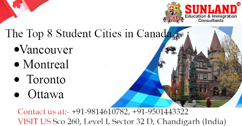 Student cities in Canada