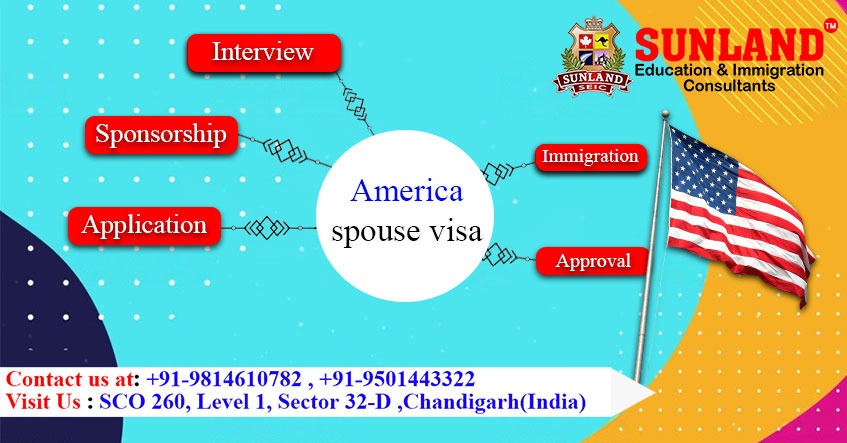 America Spouse Visa